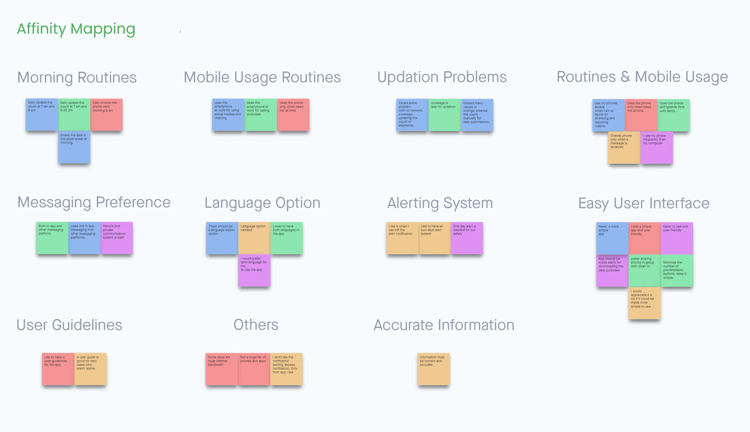 An image of an affinity mapping diagram with various categories such as 'Morning Routines', 'Mobile Usage Routines', 'Alerting System', and others. Each category is accompanied by color-coded sticky notes detailing specific aspects or issues. The title 'Affinity Mapping' is displayed at the top.